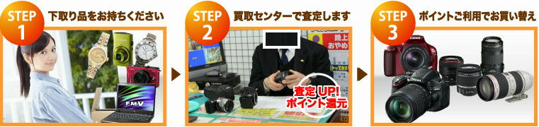 店頭で買い替え下取りをする