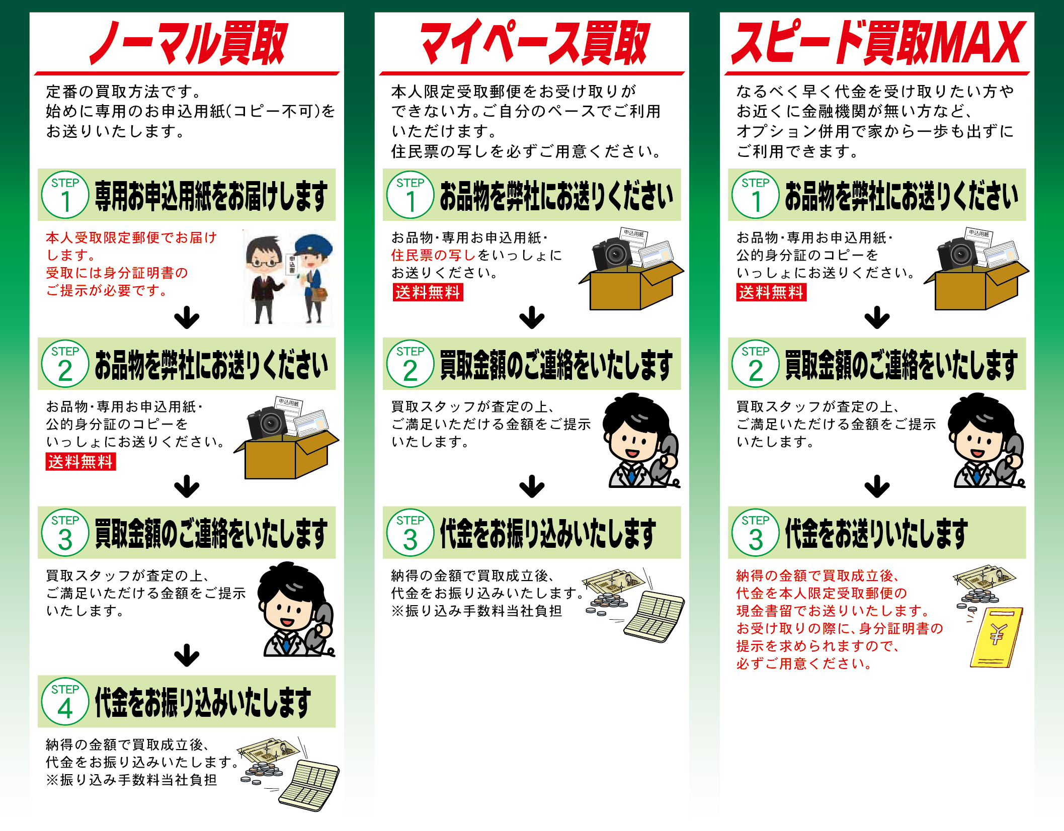 買取手順